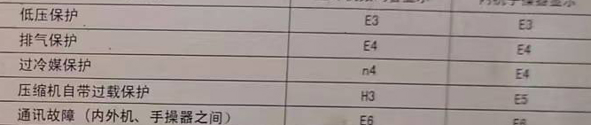 和政空调电话在哪里找